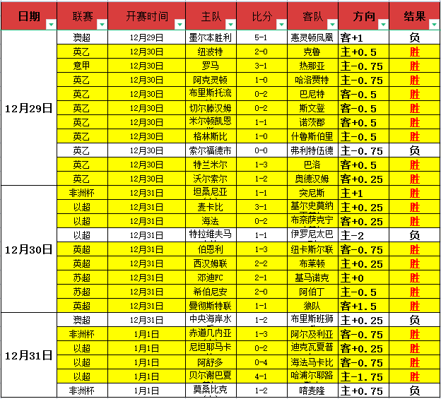 热刺惊魂夜,富勒姆逆袭,哈里,ManBetX,万博体育,ManBetX官网,万博体育官网,万博体育app