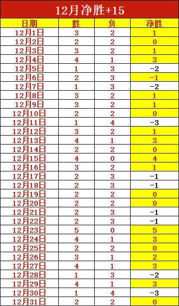 昨日辉煌再,林肯城主场,誓要复仇荣,ManBetX,万博体育,ManBetX官网,万博体育官网,万博体育app