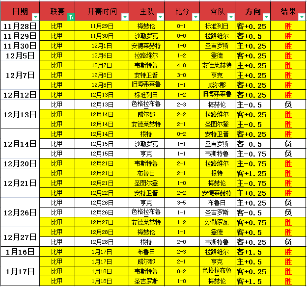 皇马以,万欧元高价,签下哈兰德,ManBetX,万博体育,ManBetX官网,万博体育官网,万博体育app