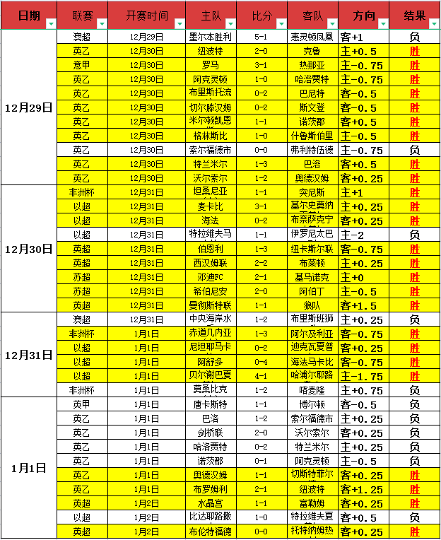 欧冠巅峰对,巴黎圣日耳,曼与纽卡斯,ManBetX,万博体育,ManBetX官网,万博体育官网,万博体育app
