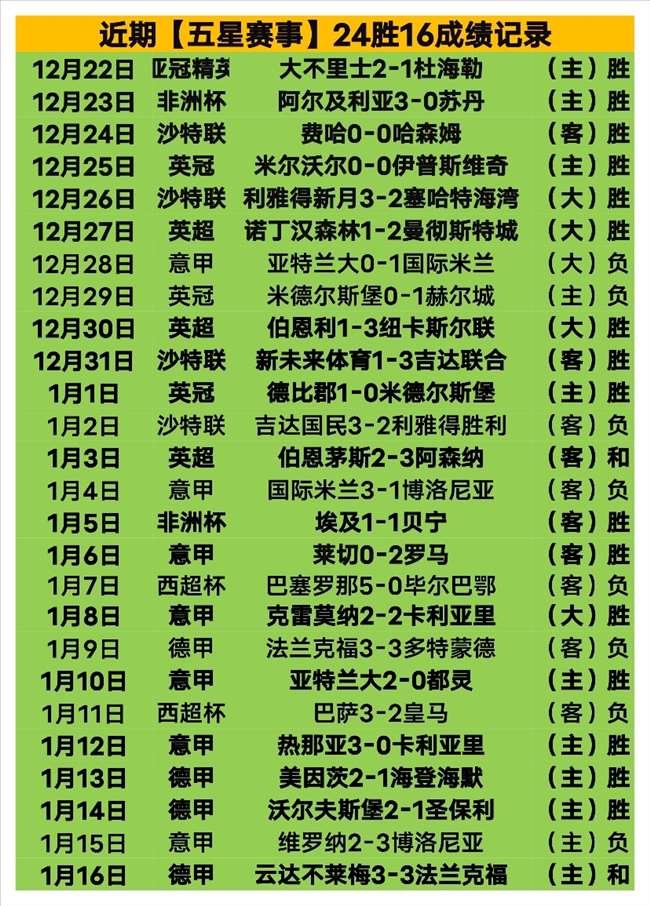 成都蓉城,大胜长春亚,帕拉西奥斯,ManBetX,万博体育,ManBetX官网,万博体育官网,万博体育app