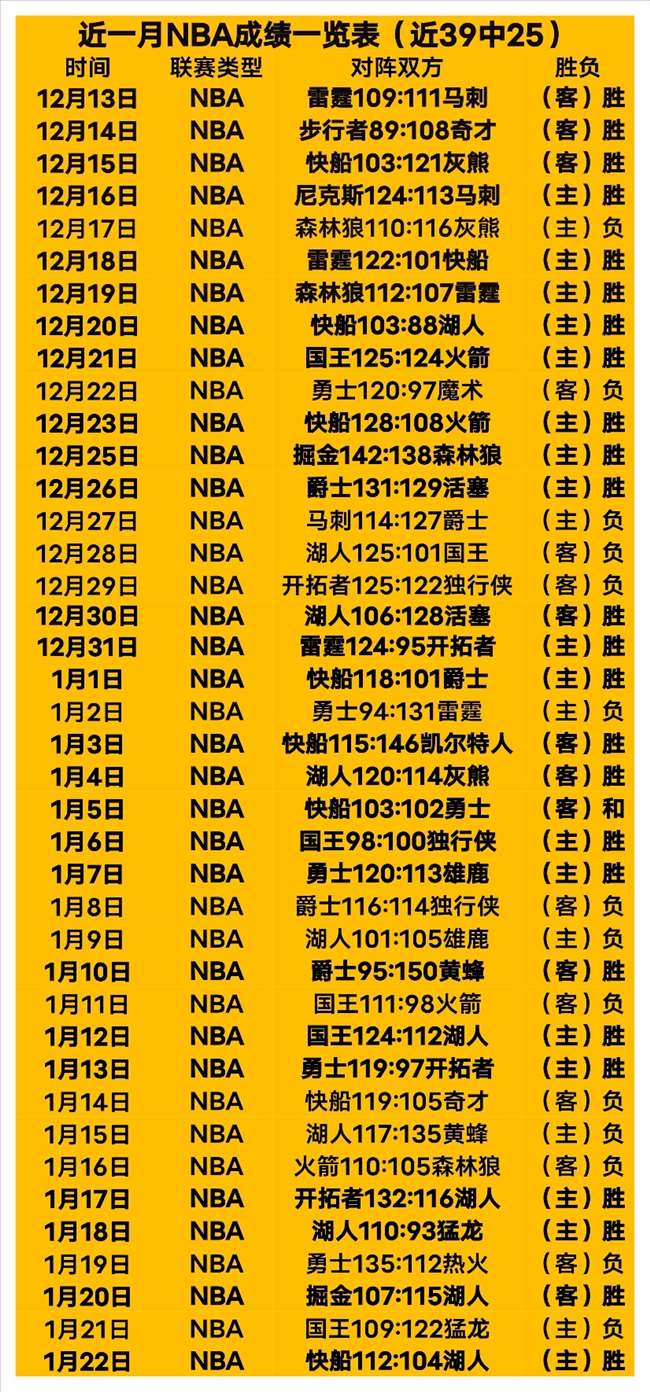 大乐透期号,专家推荐分,詹姆斯目标,ManBetX,万博体育,ManBetX官网,万博体育官网,万博体育app