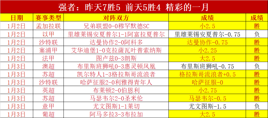 大乐透期号,分析,专家推荐质,ManBetX,万博体育,ManBetX官网,万博体育官网,万博体育app