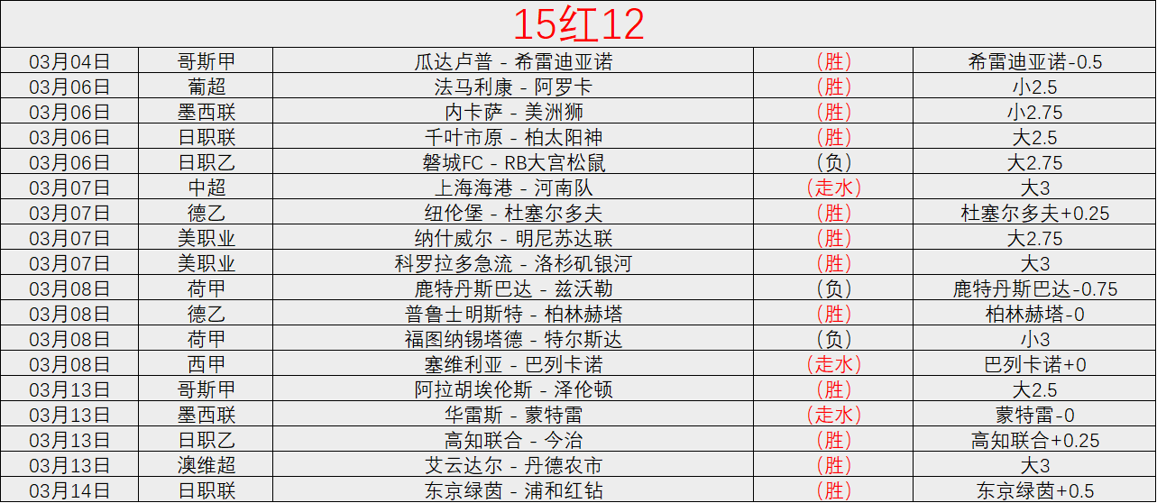 阿纳西交锋,优势明显,对阵特鲁瓦,ManBetX,万博体育,ManBetX官网,万博体育官网,万博体育app