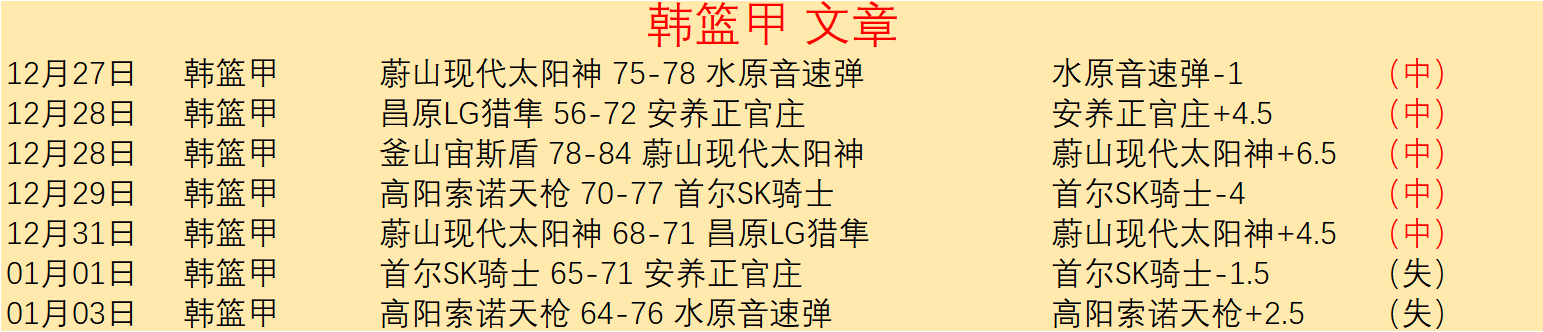 湖人差点失,汤神替身,其小球策略,ManBetX,万博体育,ManBetX官网,万博体育官网,万博体育app