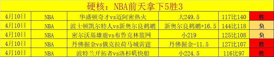 勇士内线伤,员多,邓利维关注,ManBetX,万博体育,ManBetX官网,万博体育官网,万博体育app