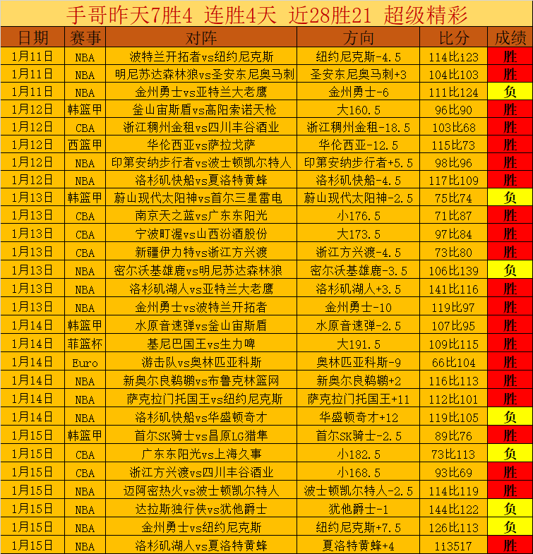 沙特联焦点,利雅得新月,专家期号质,ManBetX,万博体育,ManBetX官网,万博体育官网,万博体育app