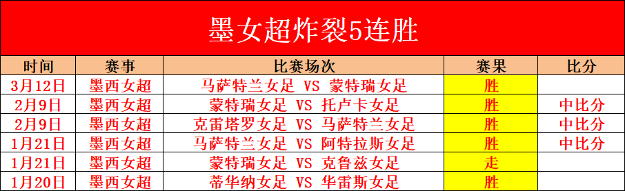 连战连捷荣,耀再续,第七位雄狮,ManBetX,万博体育,ManBetX官网,万博体育官网,万博体育app