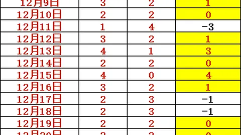 昨日辉煌再续，林肯城主场誓要复仇荣耀之战！