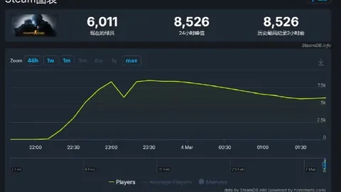 掘金制胜雄鹿，约基奇39分三双创纪录，威少表现欠佳9投仅2中