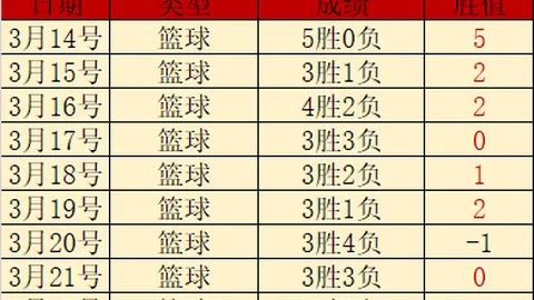 国米全力追求居莱尔，尼科-帕斯续为首要转会目标