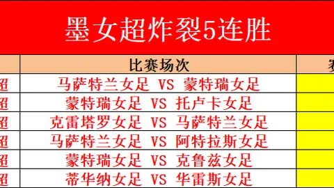 连战连捷荣耀再续，第七位雄狮主场出击，直面降级险境激战一触即发！
