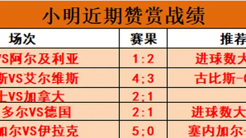 万博体育万博体育官网数据冲到165916引发关注